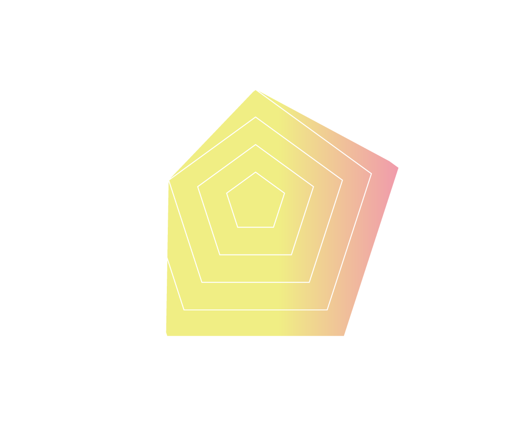 ライラ 性能チャート