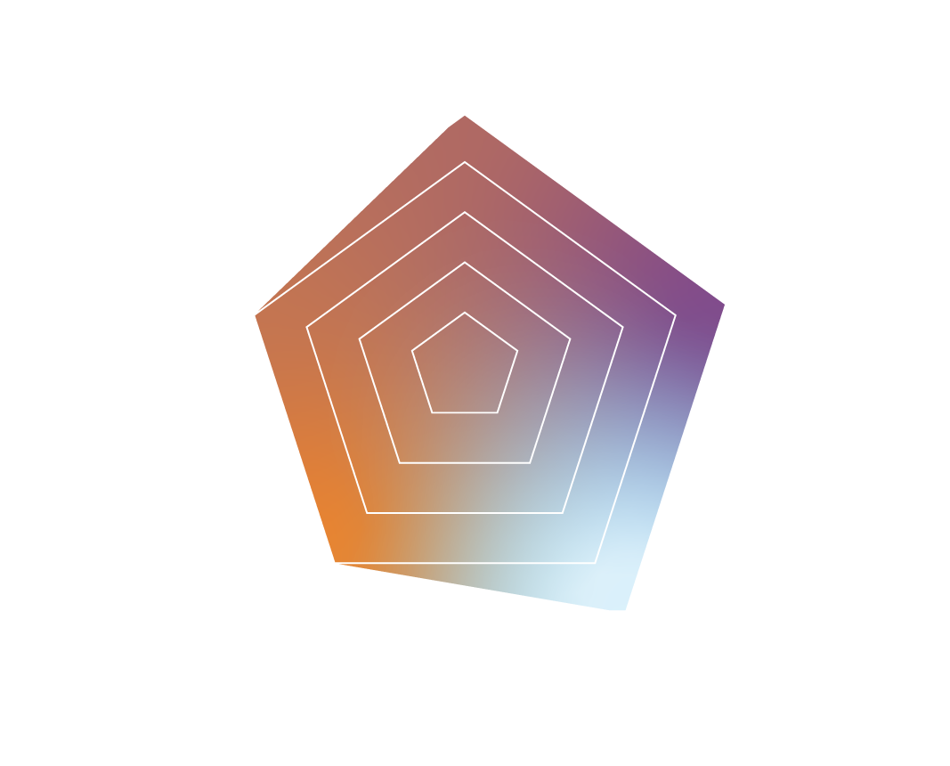 シンシア 性能チャート