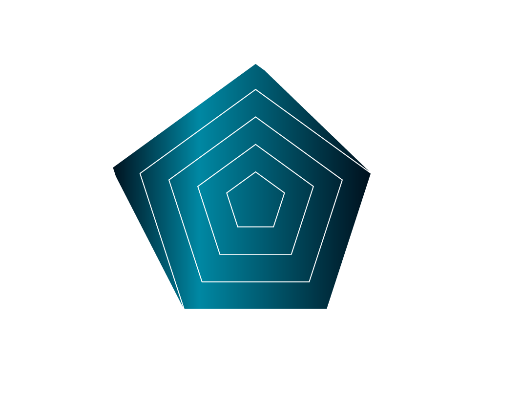 ザイオンデ 性能チャート